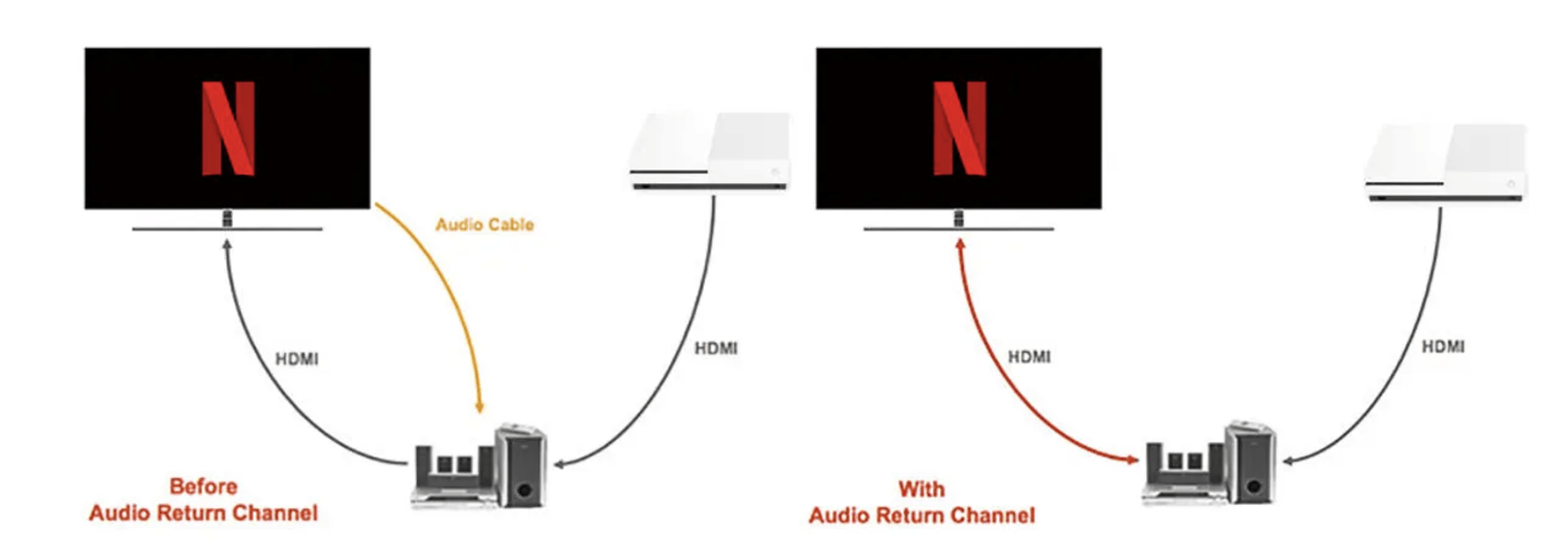 HDMI ARC connection diagram