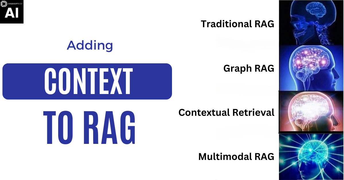 RAG, AI, multimodal, contextual retrieval, artificial intelligence